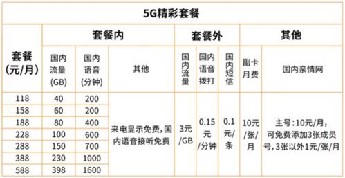 從零起步 廣電5G網(wǎng)絡(luò)服務(wù)上線能否分到行業(yè)一杯羹？