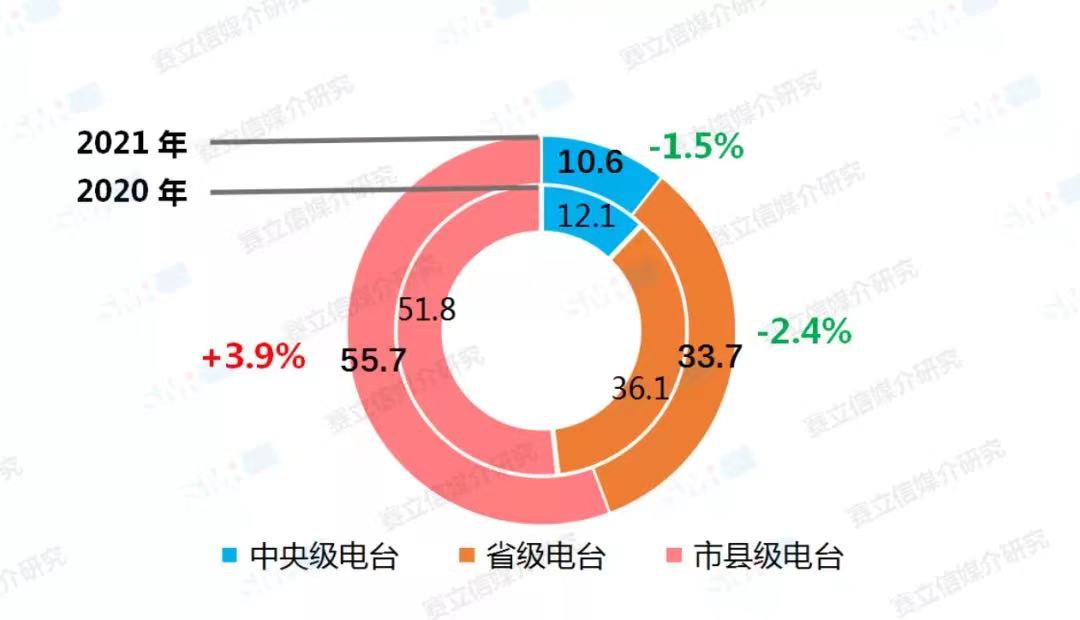 融媒體環(huán)境下，廣播電臺(tái)融合創(chuàng)新經(jīng)營(yíng)對(duì)策！