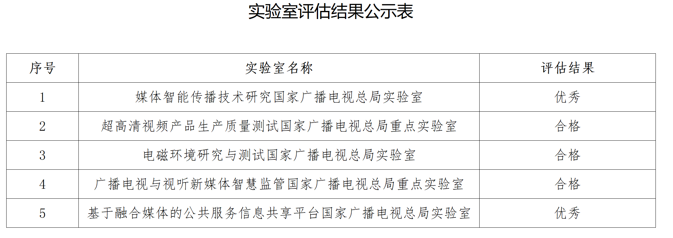 廣電總局公示五個重點實驗室評估結(jié)果