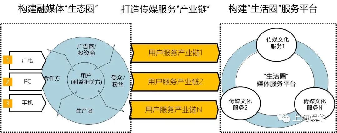 廣電媒體轉(zhuǎn)型升級，需要實(shí)現(xiàn)“新四化”