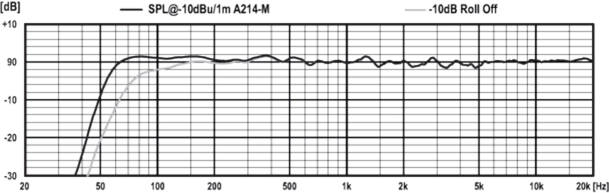 PSI Audio A214-M 監(jiān)聽(tīng)音箱