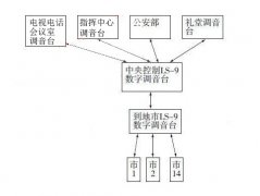 數字調音臺在整合視頻會議系統(tǒng)中的應用