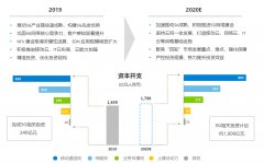 全國廣電700M“清頻”開始?!