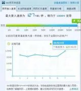 福建廣電網(wǎng)絡又成功開通一批“千兆寬帶示范社區(qū)”